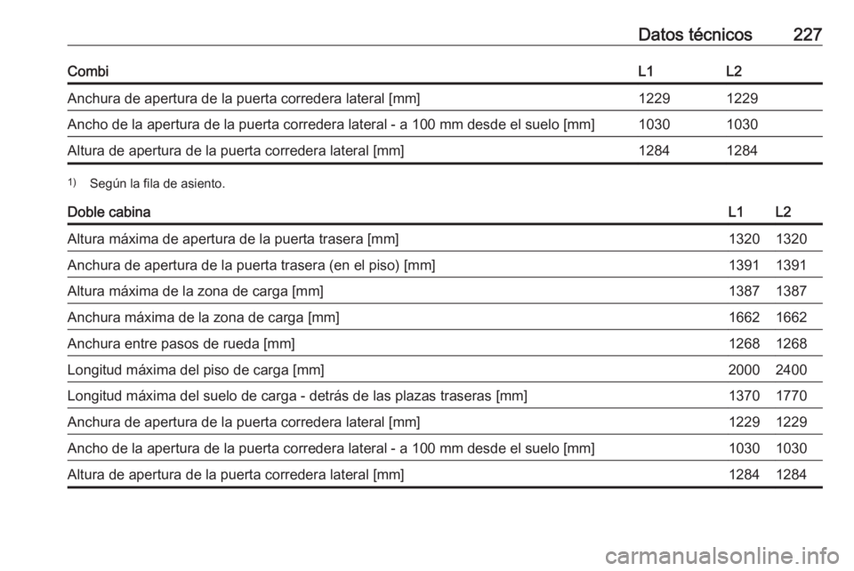 OPEL VIVARO B 2019  Manual de Instrucciones (in Spanish) Datos técnicos227CombiL1L2Anchura de apertura de la puerta corredera lateral [mm]12291229Ancho de la apertura de la puerta corredera lateral - a 100 mm desde el suelo [mm]10301030Altura de apertura d