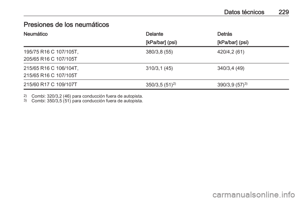 OPEL VIVARO B 2019  Manual de Instrucciones (in Spanish) Datos técnicos229Presiones de los neumáticosNeumáticoDelanteDetrás[kPa/bar] (psi)[kPa/bar] (psi)195/75 R16 C 107/105T,
205/65 R16 C 107/105T380/3,8 (55)420/4,2 (61)215/65 R16 C 106/104T,
215/65 R1
