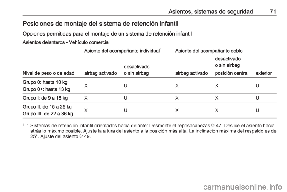 OPEL VIVARO B 2019  Manual de Instrucciones (in Spanish) Asientos, sistemas de seguridad71Posiciones de montaje del sistema de retención infantil
Opciones permitidas para el montaje de un sistema de retención infantil Asientos delanteros - Vehículo comer