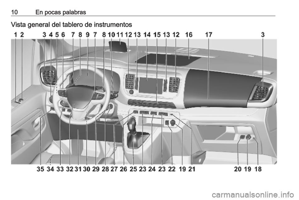 OPEL VIVARO C 2020  Manual de Instrucciones (in Spanish) 10En pocas palabrasVista general del tablero de instrumentos 