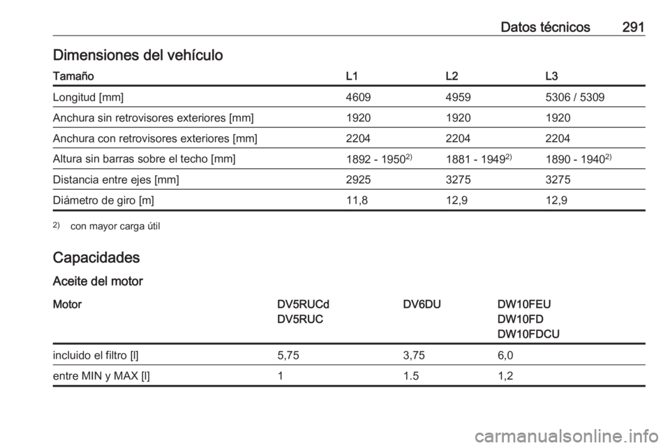 OPEL VIVARO C 2020  Manual de Instrucciones (in Spanish) Datos técnicos291Dimensiones del vehículoTamañoL1L2L3Longitud [mm]460949595306 / 5309Anchura sin retrovisores exteriores [mm]192019201920Anchura con retrovisores exteriores [mm]220422042204Altura s