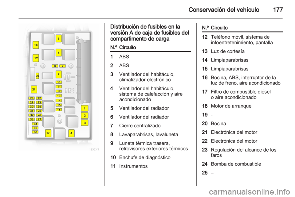 OPEL ZAFIRA 2010 Manual de Instrucciones (in Spanish) OPEL ZAFIRA 2010 Manual de Instrucciones (in Spanish)