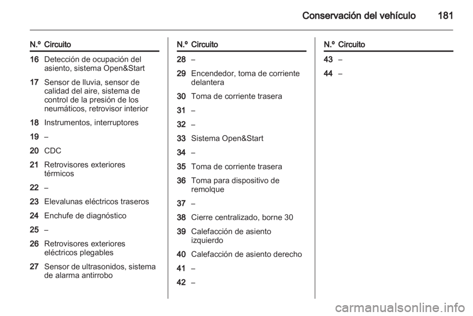 OPEL ZAFIRA 2010 Manual de Instrucciones (in Spanish) OPEL ZAFIRA 2010 Manual de Instrucciones (in Spanish)