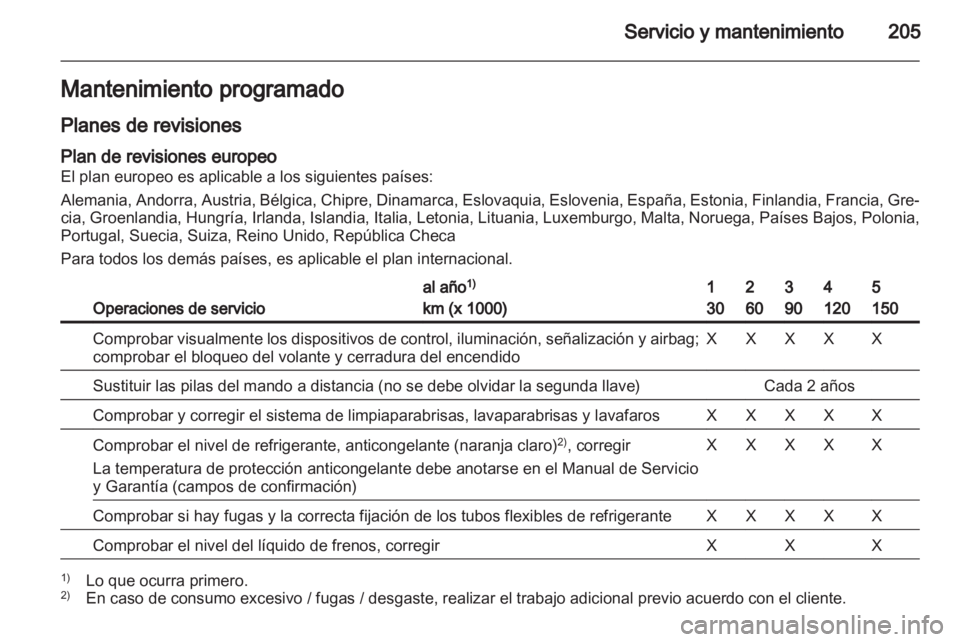 OPEL ZAFIRA 2010  Manual de Instrucciones (in Spanish) 