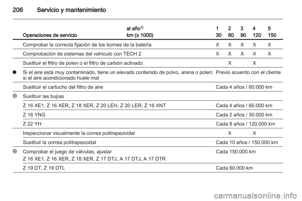 OPEL ZAFIRA 2010  Manual de Instrucciones (in Spanish) 