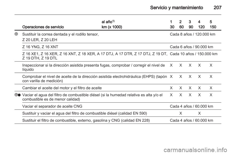 OPEL ZAFIRA 2010  Manual de Instrucciones (in Spanish) 