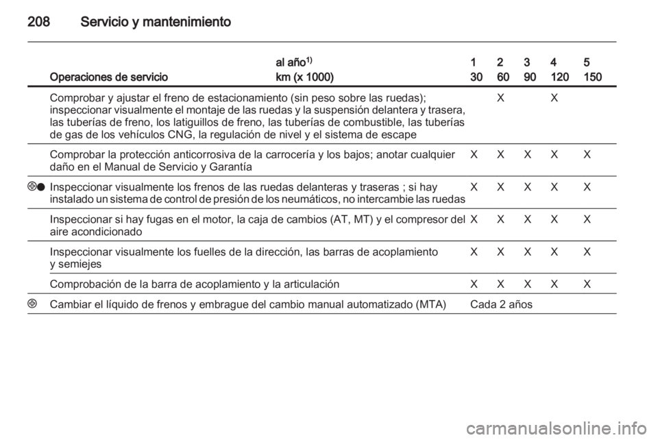 OPEL ZAFIRA 2010  Manual de Instrucciones (in Spanish) 