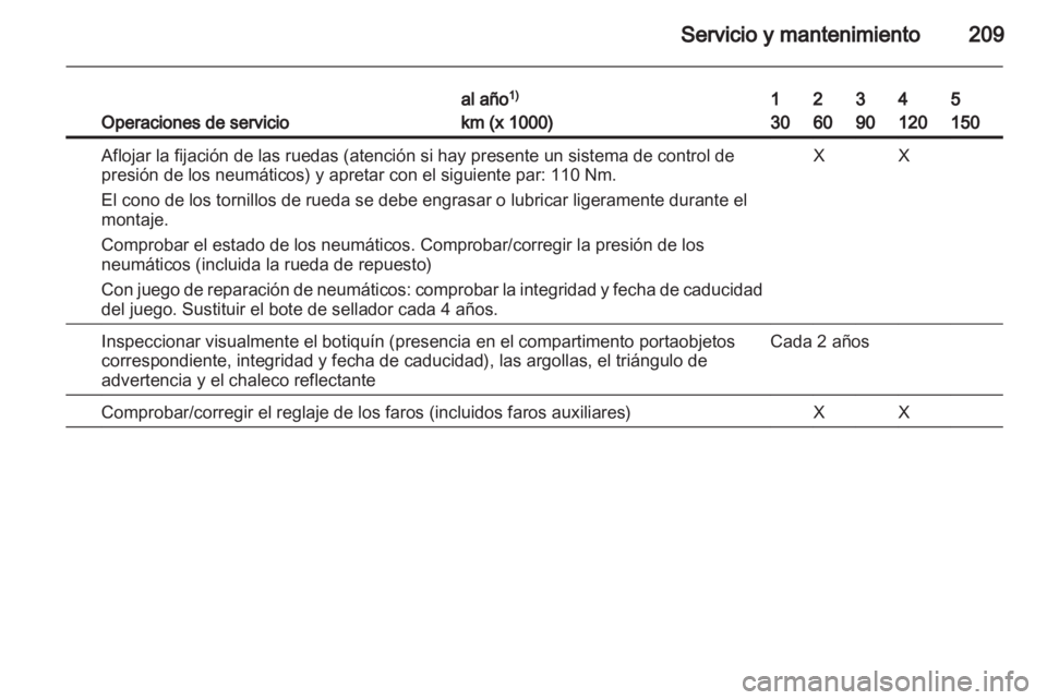 OPEL ZAFIRA 2010  Manual de Instrucciones (in Spanish) 