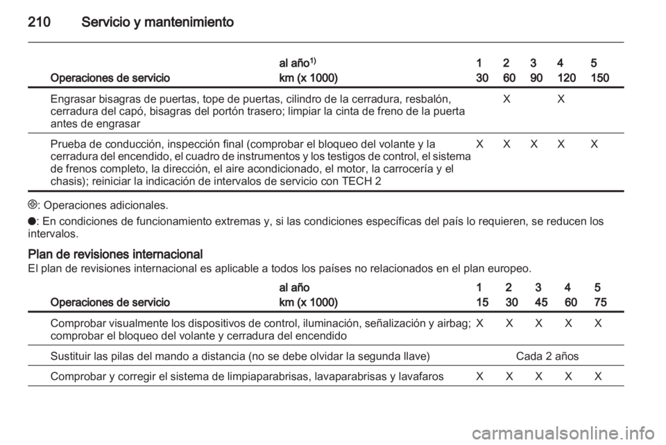 OPEL ZAFIRA 2010  Manual de Instrucciones (in Spanish) 