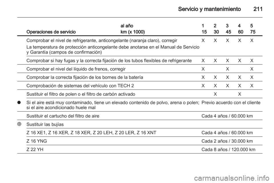 OPEL ZAFIRA 2010 Manual de Instrucciones (in Spanish) OPEL ZAFIRA 2010 Manual de Instrucciones (in Spanish)