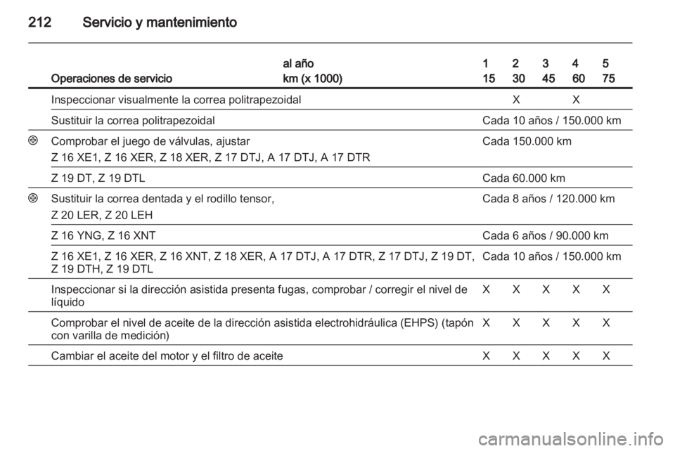 OPEL ZAFIRA 2010 Manual de Instrucciones (in Spanish) OPEL ZAFIRA 2010 Manual de Instrucciones (in Spanish)