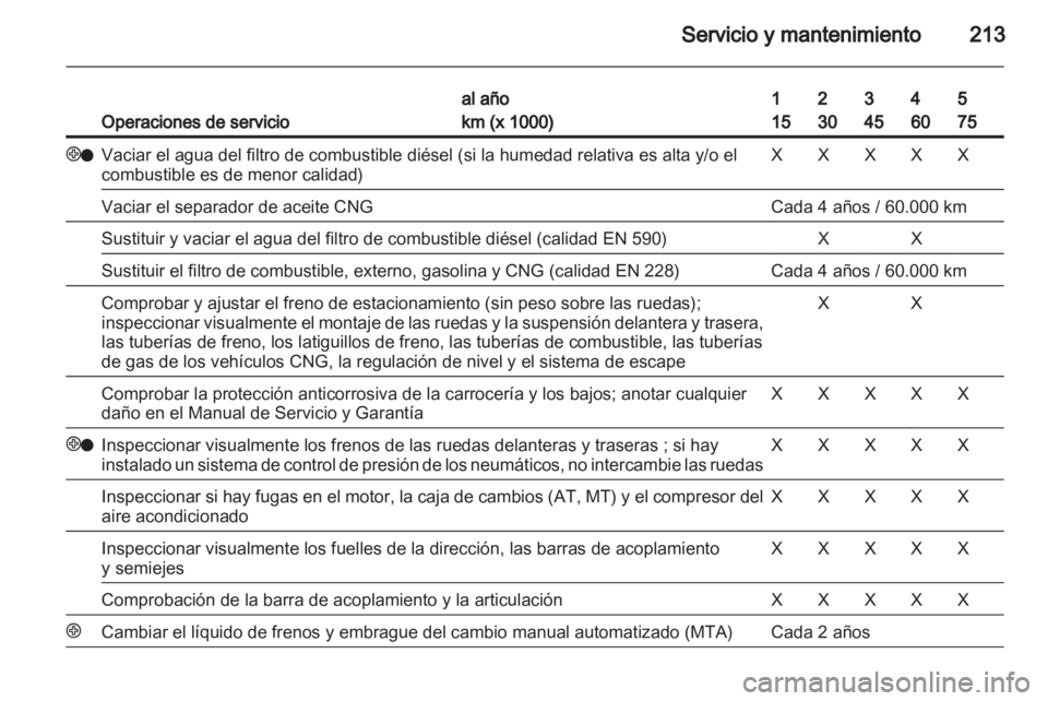 OPEL ZAFIRA 2010 Manual de Instrucciones (in Spanish) OPEL ZAFIRA 2010 Manual de Instrucciones (in Spanish)