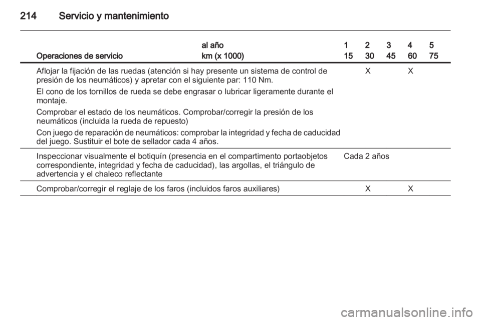 OPEL ZAFIRA 2010 Manual de Instrucciones (in Spanish) OPEL ZAFIRA 2010 Manual de Instrucciones (in Spanish)