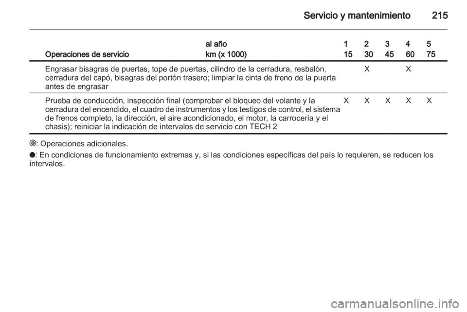 OPEL ZAFIRA 2010 Manual de Instrucciones (in Spanish) OPEL ZAFIRA 2010 Manual de Instrucciones (in Spanish)