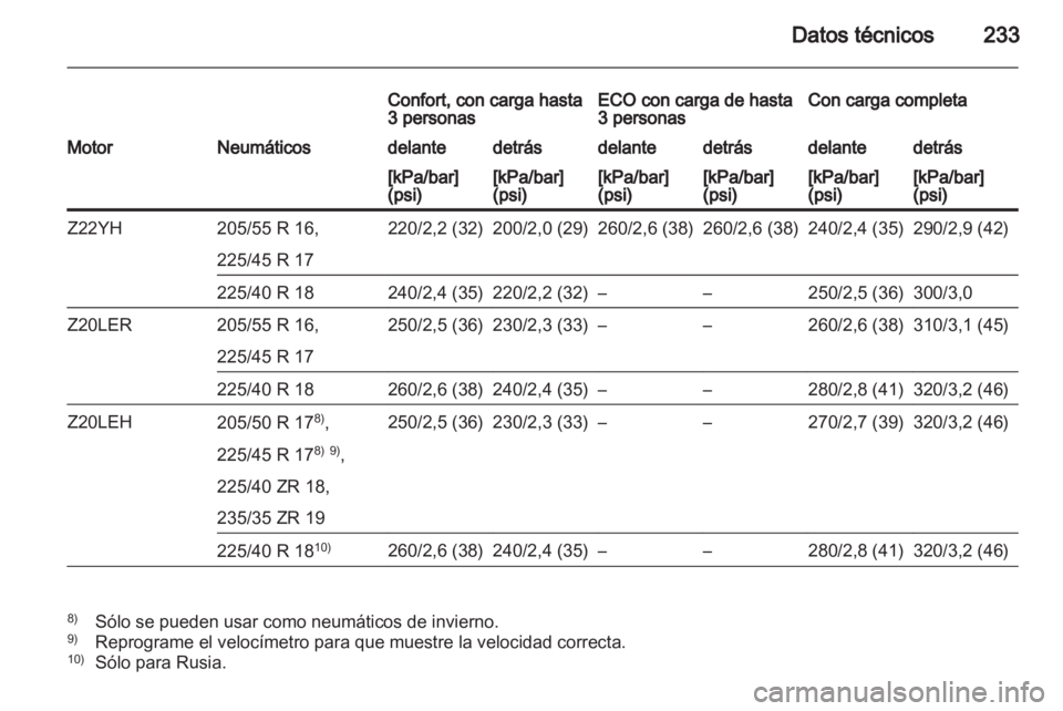 OPEL ZAFIRA 2010 Manual de Instrucciones (in Spanish) OPEL ZAFIRA 2010 Manual de Instrucciones (in Spanish)