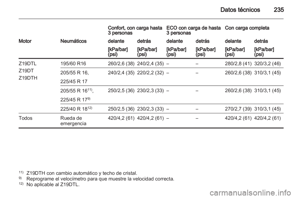 OPEL ZAFIRA 2010 Manual de Instrucciones (in Spanish) OPEL ZAFIRA 2010 Manual de Instrucciones (in Spanish)