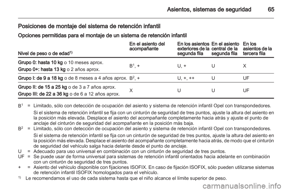 OPEL ZAFIRA 2010  Manual de Instrucciones (in Spanish) 