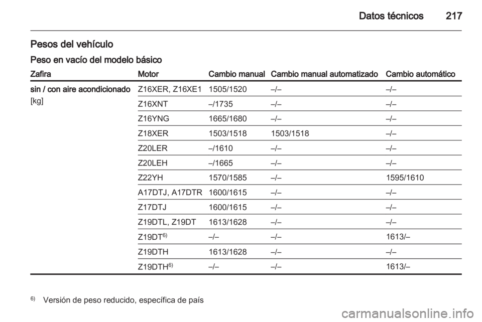 OPEL ZAFIRA 2010.5 Manual de Instrucciones (in Spanish) OPEL ZAFIRA 2010.5 Manual de Instrucciones (in Spanish)