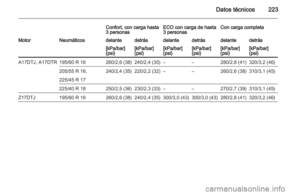 OPEL ZAFIRA 2010.5 Manual de Instrucciones (in Spanish) OPEL ZAFIRA 2010.5 Manual de Instrucciones (in Spanish)
