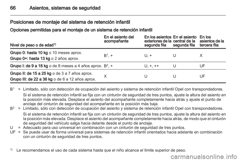 OPEL ZAFIRA 2010.5  Manual de Instrucciones (in Spanish) 