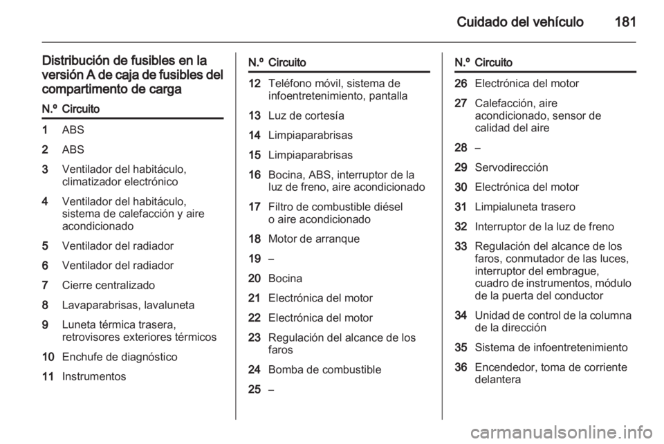 OPEL ZAFIRA 2011  Manual de Instrucciones (in Spanish)  OPEL ZAFIRA 2011  Manual de Instrucciones (in Spanish)