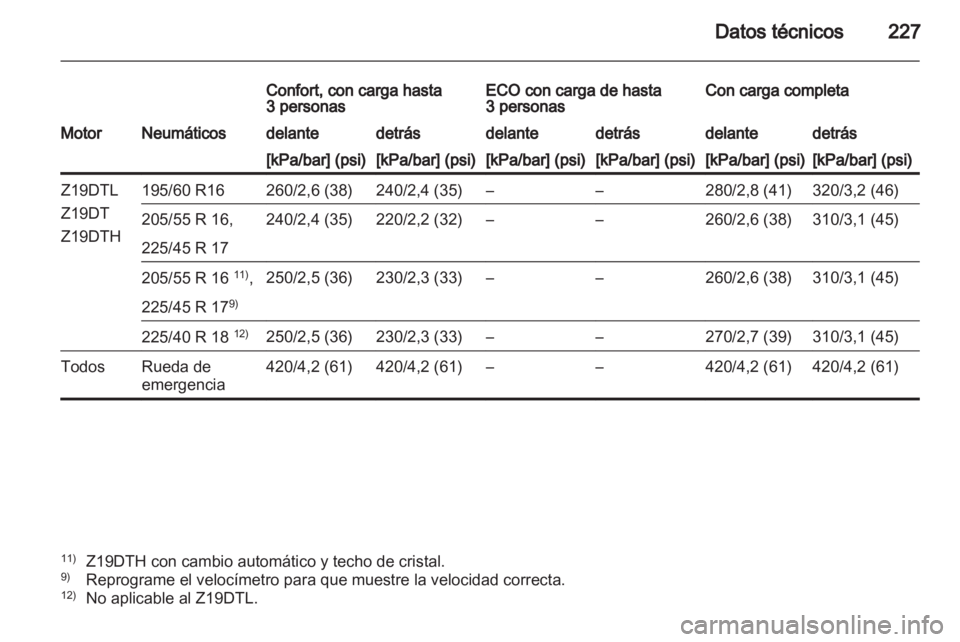 OPEL ZAFIRA 2011  Manual de Instrucciones (in Spanish) 