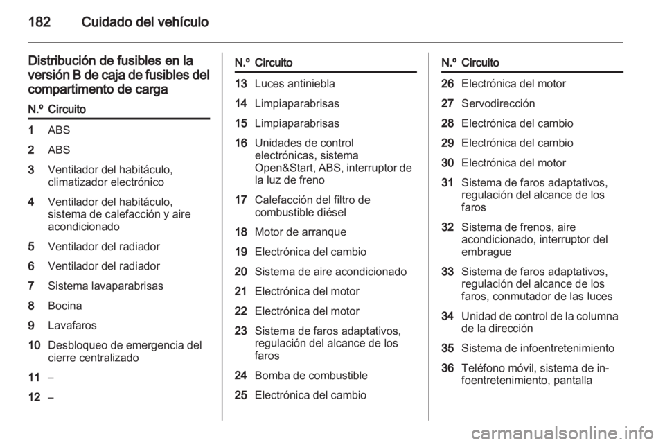 OPEL ZAFIRA 2011.5  Manual de Instrucciones (in Spanish) 