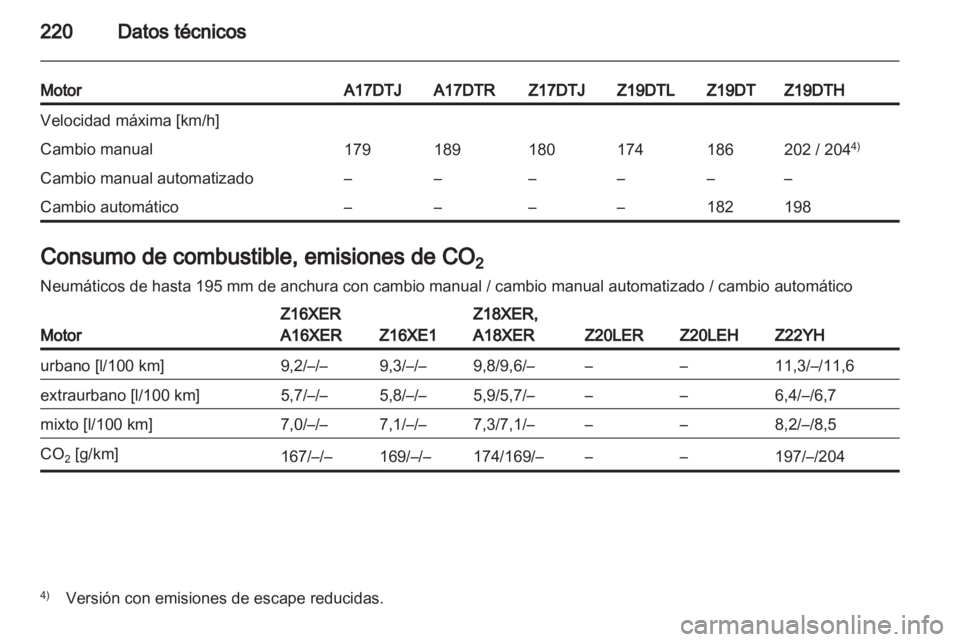 OPEL ZAFIRA 2011.5 Manual de Instrucciones (in Spanish) OPEL ZAFIRA 2011.5 Manual de Instrucciones (in Spanish)