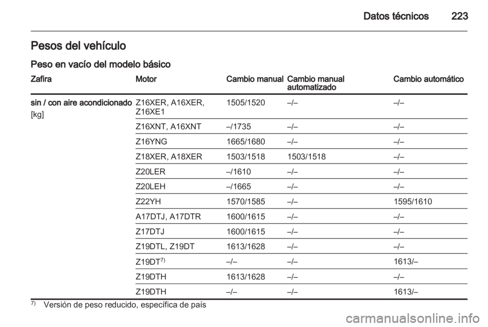 OPEL ZAFIRA 2011.5 Manual de Instrucciones (in Spanish) OPEL ZAFIRA 2011.5 Manual de Instrucciones (in Spanish)