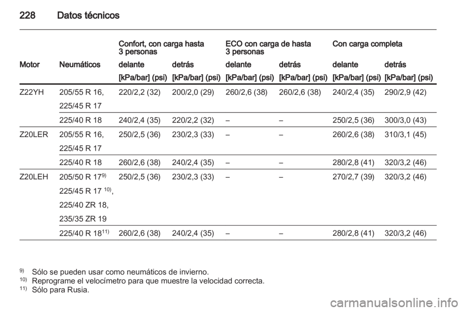 OPEL ZAFIRA 2011.5 Manual de Instrucciones (in Spanish) OPEL ZAFIRA 2011.5 Manual de Instrucciones (in Spanish)