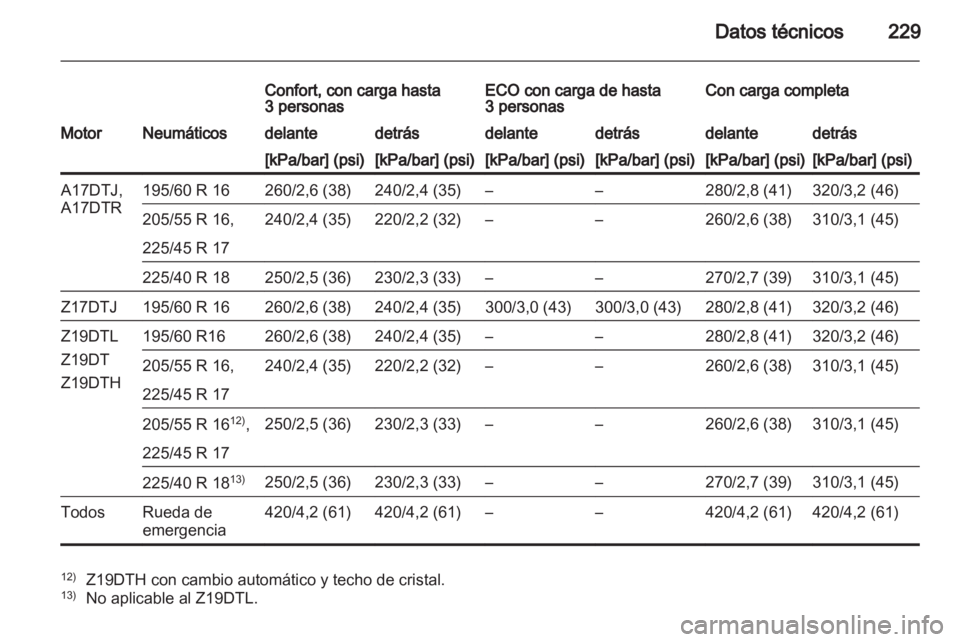 OPEL ZAFIRA 2011.5 Manual de Instrucciones (in Spanish) OPEL ZAFIRA 2011.5 Manual de Instrucciones (in Spanish)