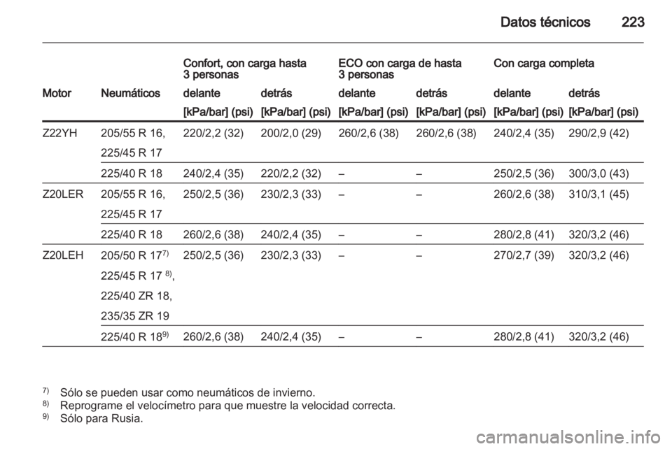 OPEL ZAFIRA 2012 Manual de Instrucciones (in Spanish) OPEL ZAFIRA 2012 Manual de Instrucciones (in Spanish)