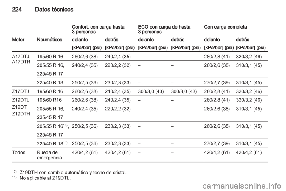 OPEL ZAFIRA 2012 Manual de Instrucciones (in Spanish) OPEL ZAFIRA 2012 Manual de Instrucciones (in Spanish)