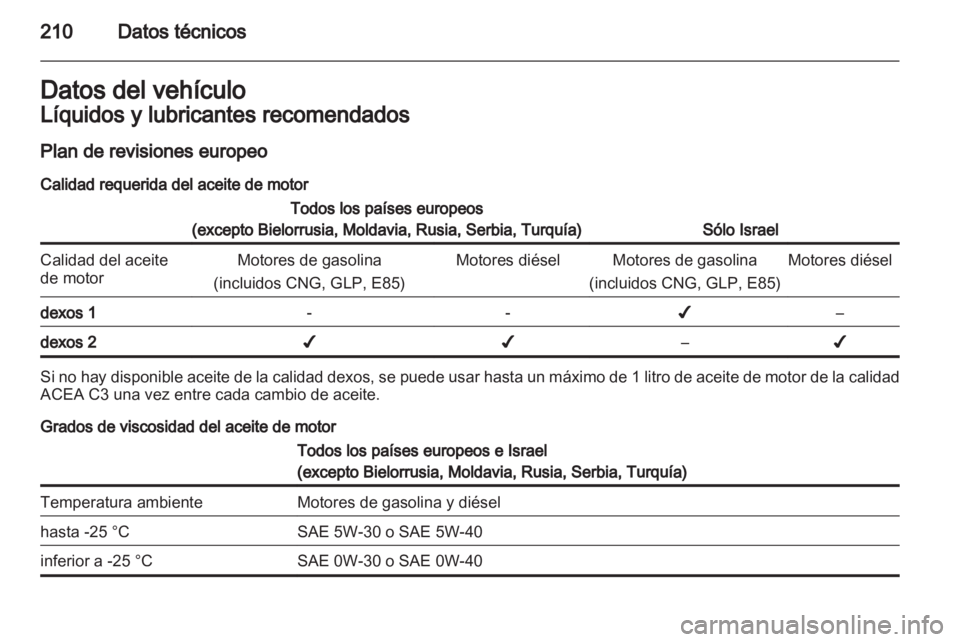 OPEL ZAFIRA 2013 Manual de Instrucciones (in Spanish) OPEL ZAFIRA 2013 Manual de Instrucciones (in Spanish)
