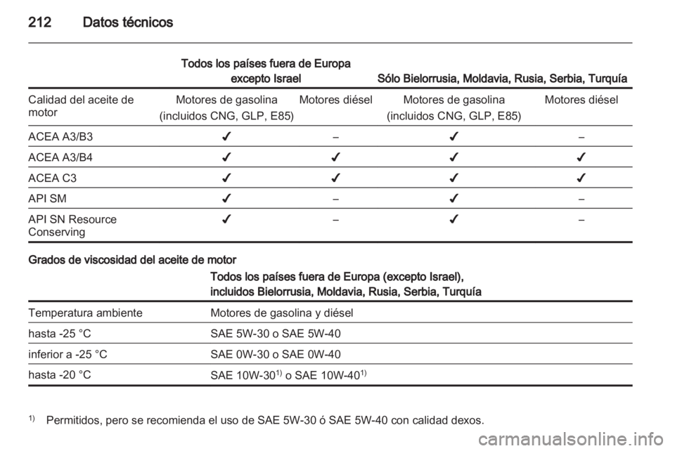 OPEL ZAFIRA 2013 Manual de Instrucciones (in Spanish) OPEL ZAFIRA 2013 Manual de Instrucciones (in Spanish)