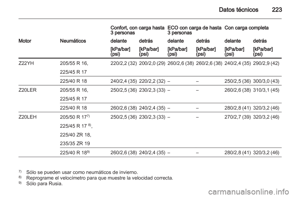 OPEL ZAFIRA 2013 Manual de Instrucciones (in Spanish) OPEL ZAFIRA 2013 Manual de Instrucciones (in Spanish)