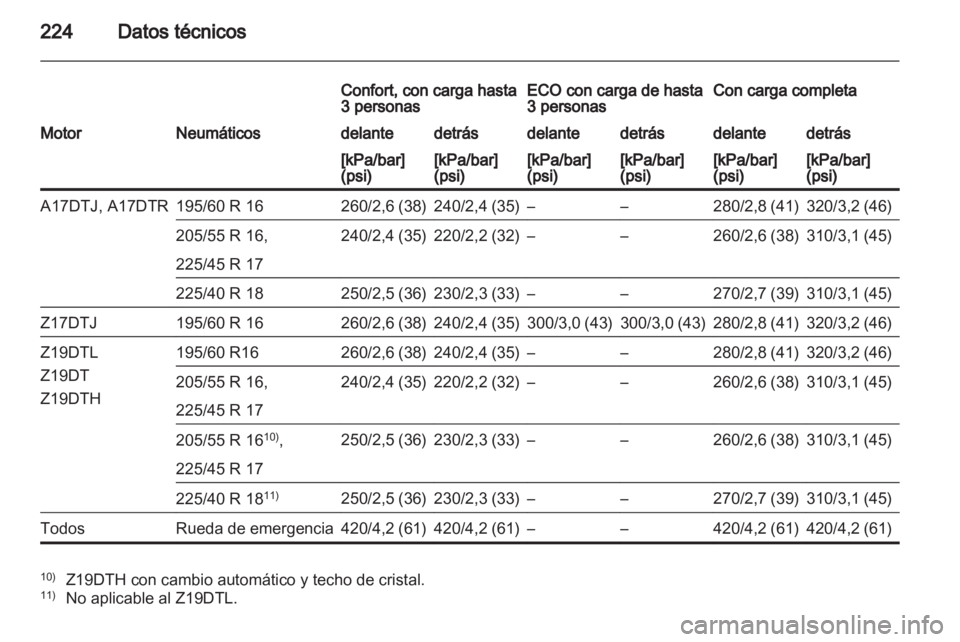 OPEL ZAFIRA 2013 Manual de Instrucciones (in Spanish) OPEL ZAFIRA 2013 Manual de Instrucciones (in Spanish)
