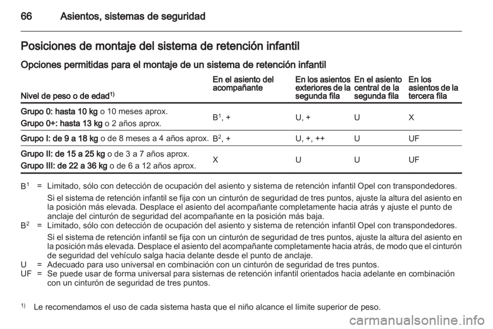 OPEL ZAFIRA 2013 Manual de Instrucciones (in Spanish) OPEL ZAFIRA 2013 Manual de Instrucciones (in Spanish)