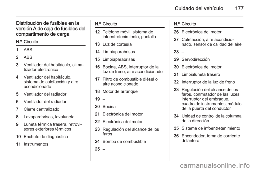 OPEL ZAFIRA B 2014 Manual de Instrucciones (in Spanish) Cuidado del vehículo177
Distribución de fusibles en la
versión A de caja de fusibles del compartimento de cargaN.ºCircuito1ABS2ABS3Ventilador del habitáculo, clima‐
tizador electrónico4Ventila OPEL ZAFIRA B 2014 Manual de Instrucciones (in Spanish) Cuidado del vehículo177
Distribución de fusibles en la
versión A de caja de fusibles del compartimento de cargaN.ºCircuito1ABS2ABS3Ventilador del habitáculo, clima‐
tizador electrónico4Ventila