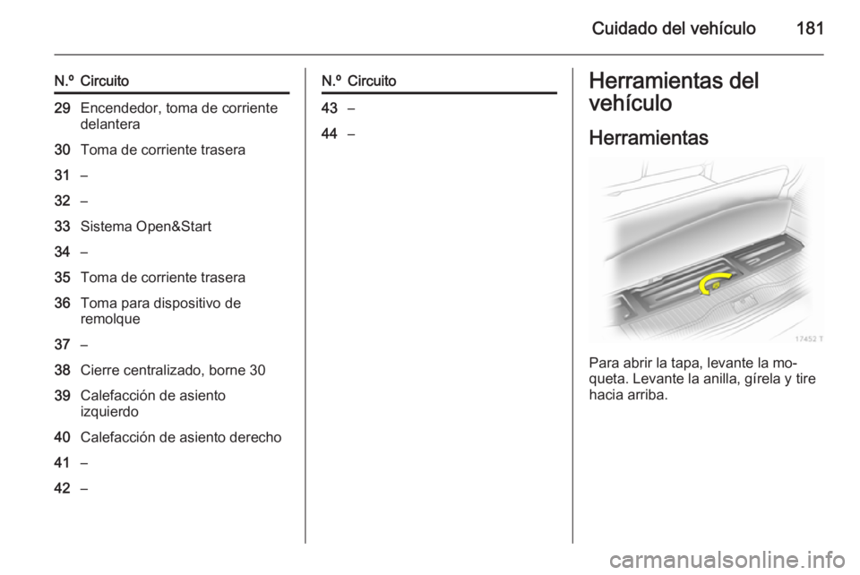 OPEL ZAFIRA B 2014 Manual de Instrucciones (in Spanish) Cuidado del vehículo181
N.ºCircuito29Encendedor, toma de corriente
delantera30Toma de corriente trasera31–32–33Sistema Open&Start34–35Toma de corriente trasera36Toma para dispositivo de
remolq OPEL ZAFIRA B 2014 Manual de Instrucciones (in Spanish) Cuidado del vehículo181
N.ºCircuito29Encendedor, toma de corriente
delantera30Toma de corriente trasera31–32–33Sistema Open&Start34–35Toma de corriente trasera36Toma para dispositivo de
remolq