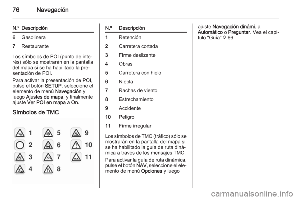 OPEL ZAFIRA B 2014.5 Manual de infoentretenimiento (in Spanish) 76Navegación
N.ºDescripción6Gasolinera7Restaurante
Los símbolos de POI (punto de inte‐
rés) sólo se mostrarán en la pantalla del mapa si se ha habilitado la pre‐
sentación de POI.
Para act OPEL ZAFIRA B 2014.5 Manual de infoentretenimiento (in Spanish) 76Navegación
N.ºDescripción6Gasolinera7Restaurante
Los símbolos de POI (punto de inte‐
rés) sólo se mostrarán en la pantalla del mapa si se ha habilitado la pre‐
sentación de POI.
Para act