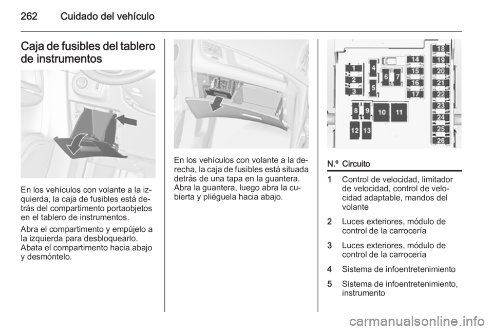 OPEL ZAFIRA C 2014 Manual de Instrucciones (in Spanish) 262Cuidado del vehículoCaja de fusibles del tablero
de instrumentos
En los vehículos con volante a la iz‐
quierda, la caja de fusibles está de‐
trás del compartimento portaobjetos en el tabler OPEL ZAFIRA C 2014 Manual de Instrucciones (in Spanish) 262Cuidado del vehículoCaja de fusibles del tablero
de instrumentos
En los vehículos con volante a la iz‐
quierda, la caja de fusibles está de‐
trás del compartimento portaobjetos en el tabler