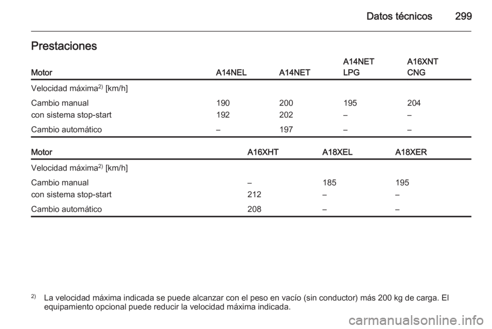 OPEL ZAFIRA C 2014  Manual de Instrucciones (in Spanish) Datos técnicos299PrestacionesMotorA14NELA14NET
A14NET
LPGA16XNT
CNGVelocidad máxima 2)
 [km/h]Cambio manual
con sistema stop-start190
192200
202195
–204
–Cambio automático–197––MotorA16XH
