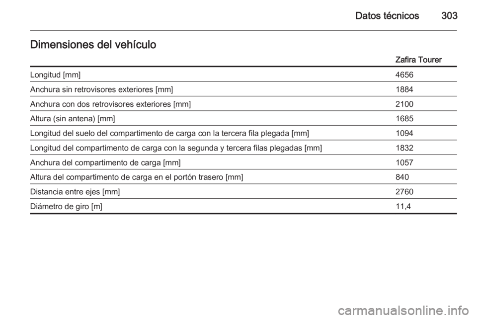 OPEL ZAFIRA C 2014  Manual de Instrucciones (in Spanish) Datos técnicos303Dimensiones del vehículoZafira TourerLongitud [mm]4656Anchura sin retrovisores exteriores [mm]1884Anchura con dos retrovisores exteriores [mm]2100Altura (sin antena) [mm]1685Longitu