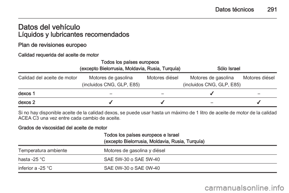 OPEL ZAFIRA C 2014.5  Manual de Instrucciones (in Spanish) Datos técnicos291Datos del vehículoLíquidos y lubricantes recomendados
Plan de revisiones europeo
Calidad requerida del aceite de motorTodos los países europeos
(excepto Bielorrusia, Moldavia, Rus
