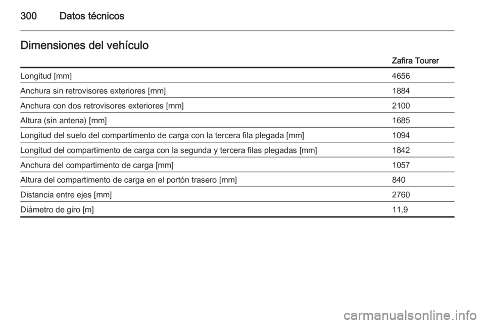 OPEL ZAFIRA C 2014.5  Manual de Instrucciones (in Spanish) 300Datos técnicosDimensiones del vehículoZafira TourerLongitud [mm]4656Anchura sin retrovisores exteriores [mm]1884Anchura con dos retrovisores exteriores [mm]2100Altura (sin antena) [mm]1685Longitu