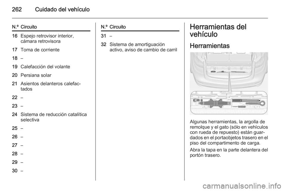 OPEL ZAFIRA C 2015 Manual de Instrucciones (in Spanish) 262Cuidado del vehículo
N.ºCircuito16Espejo retrovisor interior,
cámara retrovisora17Toma de corriente18–19Calefacción del volante20Persiana solar21Asientos delanteros calefac‐ tados22–23– OPEL ZAFIRA C 2015 Manual de Instrucciones (in Spanish) 262Cuidado del vehículo
N.ºCircuito16Espejo retrovisor interior,
cámara retrovisora17Toma de corriente18–19Calefacción del volante20Persiana solar21Asientos delanteros calefac‐ tados22–23–