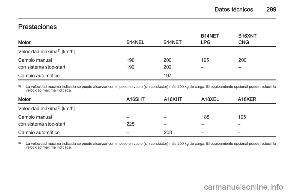 OPEL ZAFIRA C 2015  Manual de Instrucciones (in Spanish) Datos técnicos299PrestacionesMotorB14NELB14NET
B14NET
LPGB16XNT
CNGVelocidad máxima 3)
 [km/h]Cambio manual
con sistema stop-start190
192200
202195
–200
–Cambio automático–197––3) La velo