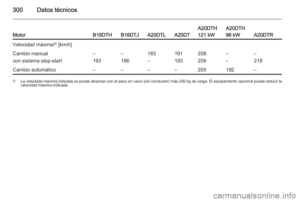 OPEL ZAFIRA C 2015  Manual de Instrucciones (in Spanish) 300Datos técnicosMotorB16DTHB16DTJA20DTLA20DT
A20DTH
121 kWA20DTH
96 kW
A20DTR
Velocidad máxima 3)
 [km/h]Cambio manual
con sistema stop-start–
193–
186183
–191
193208
209–
––
218Cambio 