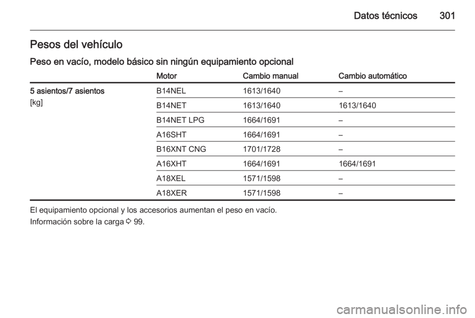 OPEL ZAFIRA C 2015  Manual de Instrucciones (in Spanish) Datos técnicos301Pesos del vehículo
Peso en vacío, modelo básico sin ningún equipamiento opcionalMotorCambio manualCambio automático5 asientos/7 asientos
[kg]B14NEL1613/1640–B14NET1613/1640161